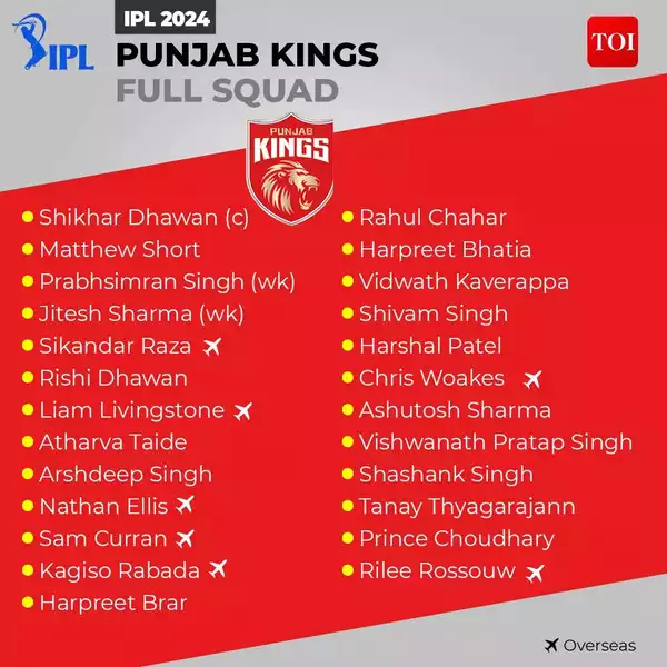 Punjab Kings Player List IPL 2024 