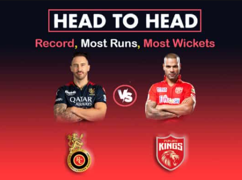 RCB vs PBKS Head-to-Head Stats, Most runs, Most Wickets, Etc.