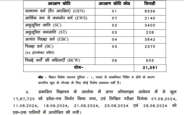 Bihar Police Constable Result 2025 Out: 99,690 Candidates Clear Written Exam, Next Stop PET
