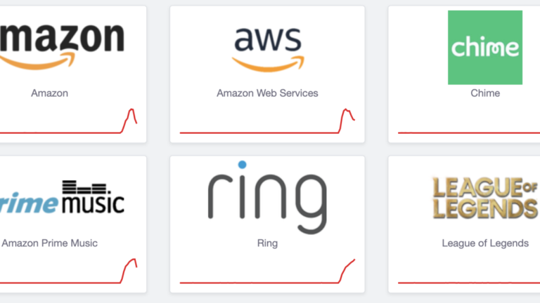 Massive AWS Outage Knocks Out Snapchat, Canva, Signal, and Even Google Services Worldwide