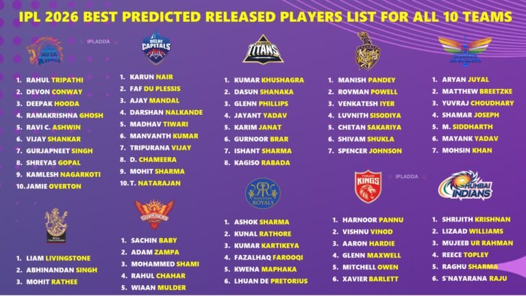 IPL 2026 Auction Final List Out: Over 1000 Players Dropped, Fresh Names Added as Count Narrows to 350