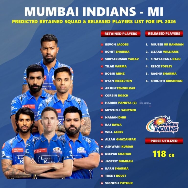 MI Full Squad for IPL 2026: Complete List of Players Bought and Retained by Mumbai Indians