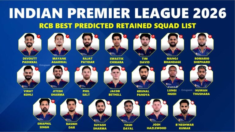 RCB IPL 2026 Players List: Full Royal Challengers Bengaluru Squad After Mini Auction