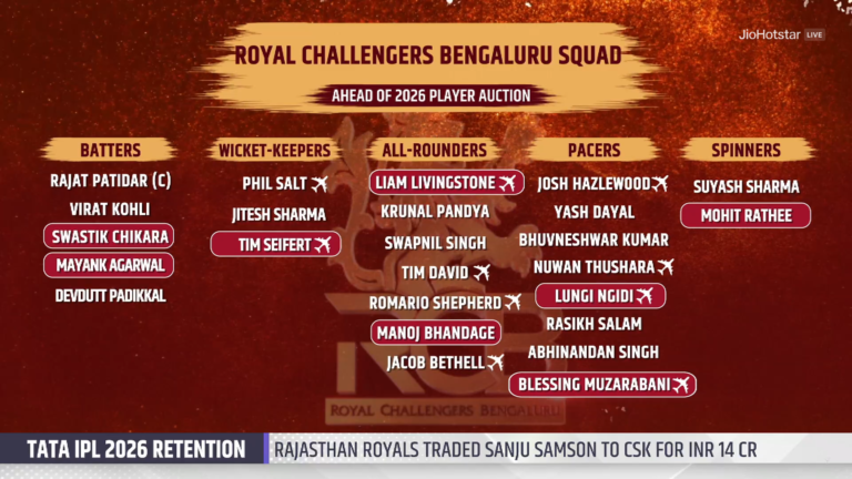 RCB IPL Team 2026 Players List: Full Squad, Retained and Released Players After Auction