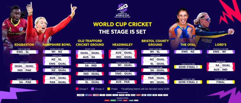 India T20 World Cup 2026 Squad Announcement Today: Time, Date, Live Streaming Details