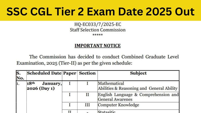 SSC CGL Tier 2 Exam Schedule Out: Tests Begin January 18, Check Dates and Shifts