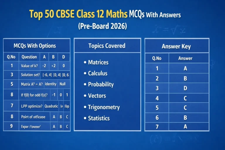 Top 50 CBSE Class 12 Maths MCQs With Answers (Pre-Board 2026)