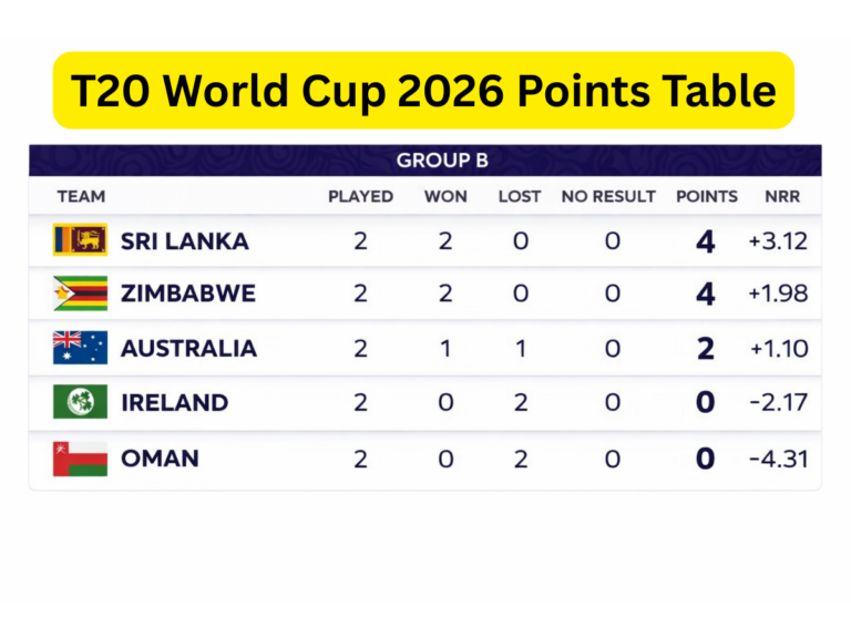 T20 World Cup 2026 Points Table: Zimbabwe Stun Australia, India Go Top; UAE Finally Open Account