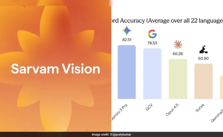 Sarvam Vision Explained: The Indian AI Model Taking on ChatGPT and Google Gemini