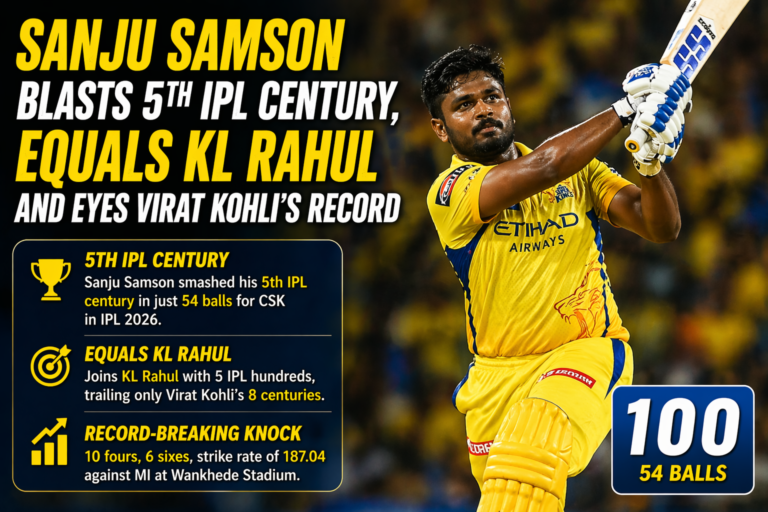 Sanju Samson Blasts 5th IPL Century, Equals KL Rahul and Eyes Virat Kohli’s Record